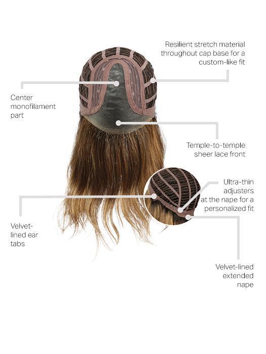 LACE FRONT | CENTER MONO PART | CAP CONSTRUCTION