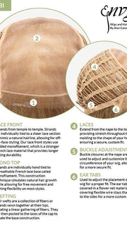 CAP CONSTRUCTION | Lace Front & Monofilament Top