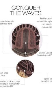 Cap Construction | Lace Front | Monofilament Part | Wefted