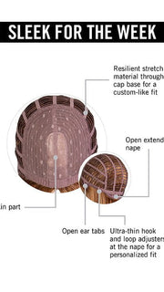 Cap Construction | Skin Part | Wefted