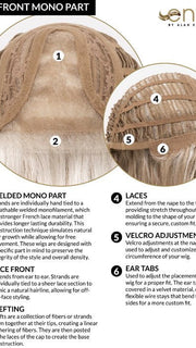 Cap Construction | Lace Front | Mono Part | Wefted