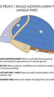 Cap Construction | Lace Front | Mono Part | Wefted