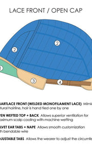 Cap Construction | Lace Front |  Wefted