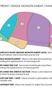 Cap Construction | Lace Front | Monofilament | Hand Tied