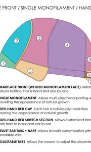 Cap Construction | SmartLace | Monofilament | 100% Hand Tied
