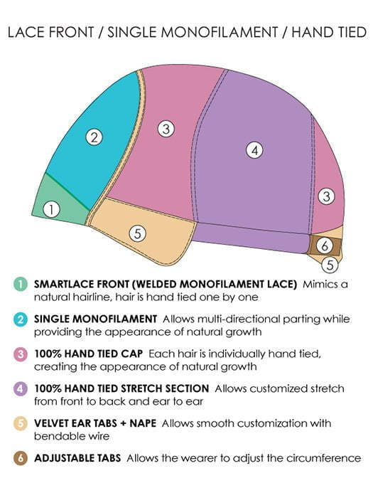 Cap Construction | SmartLace | Monofilament | 100% Hand Tied