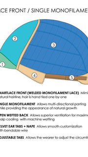 Cap Construction | SmartLace Front | Monofilament | Wefted