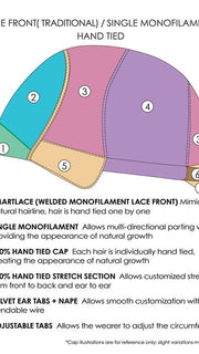 CAP CONSTRUCTION | LACE FRONT | HAND TIED
