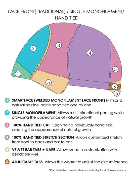 CAP CONSTRUCTION | LACE FRONT | HAND TIED