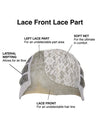 CAP CONSTRUCTION | LACE FRONT | LACE PART | WEFTED 