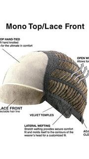 CAP CONSTRUCTION | MONO TOP | LACE   FRONT | WEFTED 