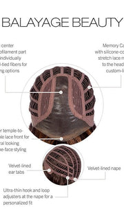 Cap Construction | Lace Front | Mono Part | Wefted