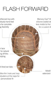 Cap Construction | Lace Front | Monofilament Top | Wefted