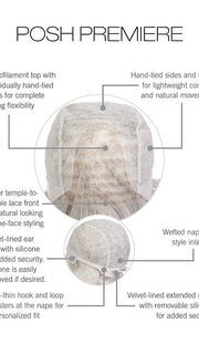 Cap Construction | Lace Front | Monofilament Top | Hand-Tied