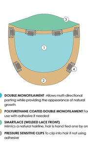 Topper Construction | Smartlace | Double Monofilament | Pressure Sensitive Clips