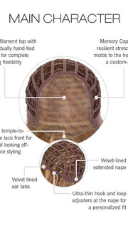 CAP CONSTRUCTION | MONO TOP | LACE FRONT | WEFTED 