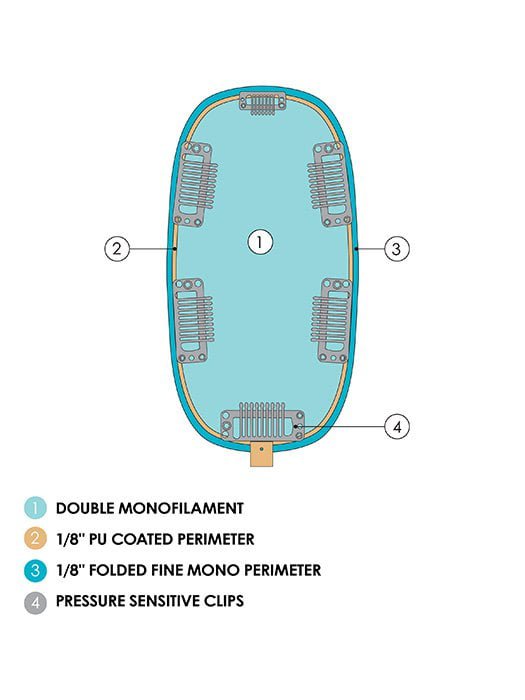BASE CONSTRUCTION | DOUBLE MONOFILAMENT | 4 PRESSURE SENSITIVE CLIPS