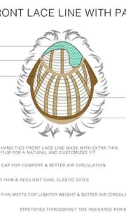 Cap Construction | Lace Front