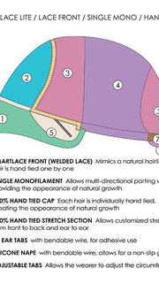 Cap Design | SmartLace Lite 