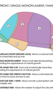 Cap Construction | Lace Front | Single Monofilament | Hand Tied