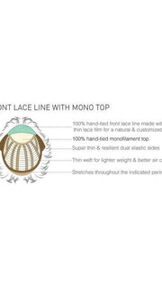 Cap Construction | Lace Front | Monofilament Top