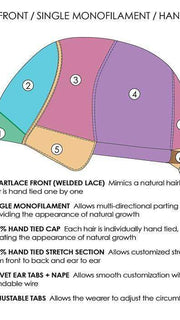 LACE FRONT | SINGLE MONOFILAMENT | HAND-TIED CAP
