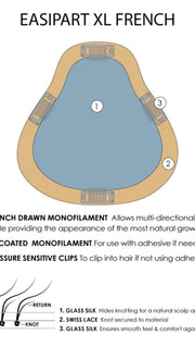 Constructed on a larger base than easiPart French XL 18”, this topper provides extra coverage and volume for the beginning stage of hair loss