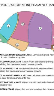 LACE FRONT | SINGLE MONOFILAMENT | HAND-TIED CAP