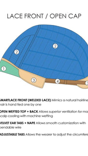 Lace Front | Open Weft Cap
