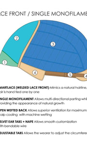 Lace Front | Single Monofilament Top