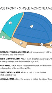 Smart Lace Front with Single Monofilament Top