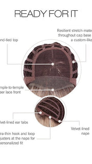Cap Construction | Lace Front | Hand-Tied Top | Wefted
