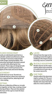 Cap Design | Lace Front | Mono Part | Wefted