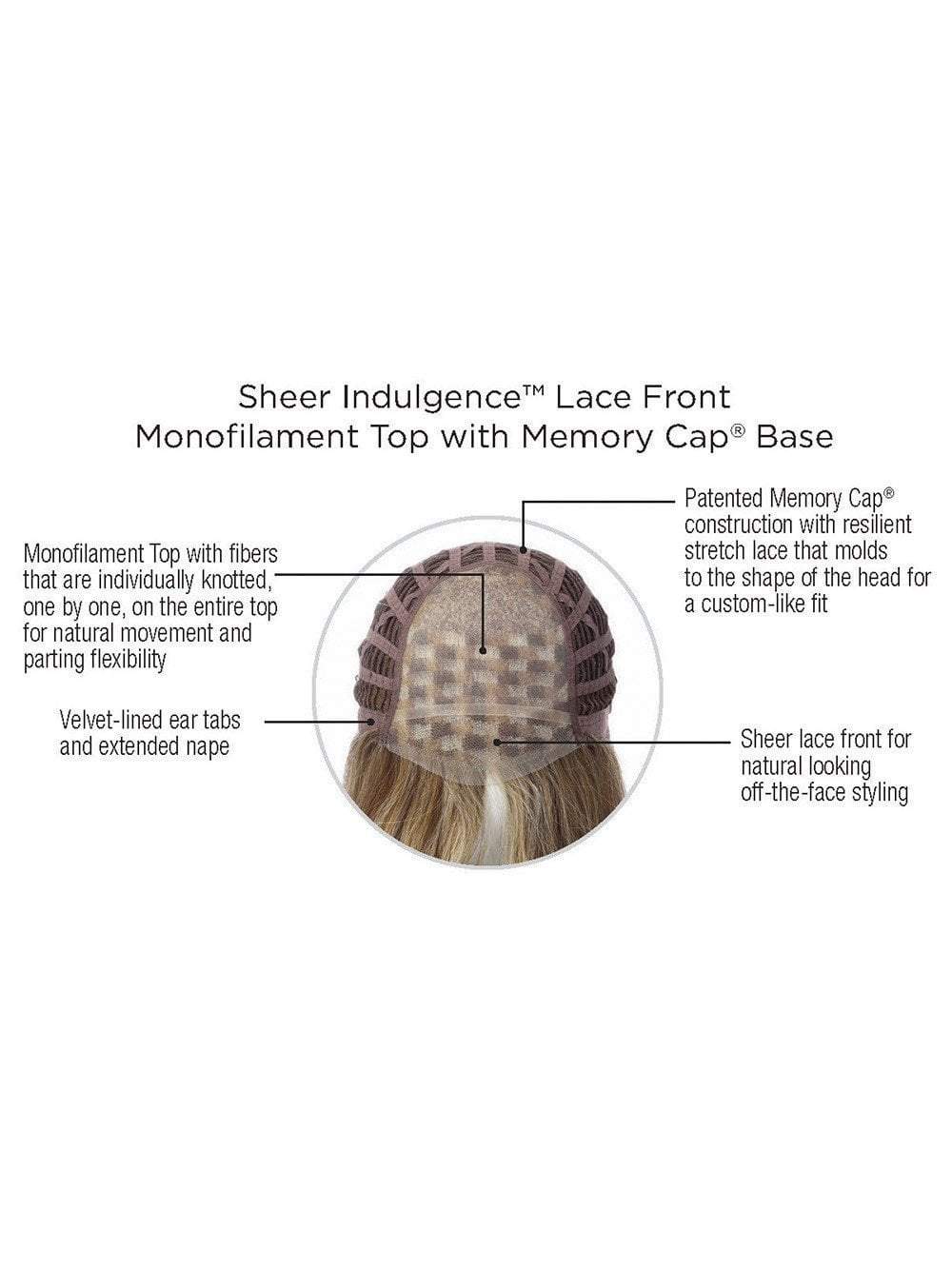 Lace Front & Monofilament Top | see Cap Construction Chart & Video for details