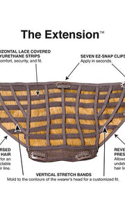 Light flexible polyurethane vertical bands (wefts) covered with soft silk lace for easy size adjustment