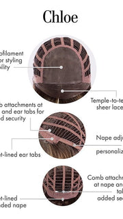 Cap Construction | Lace Front | Mono Top | Wefted