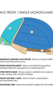 LACE FRONT | SINGLE MONOFILAMENT | CAP CONSTRUCTION