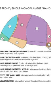 Lace Front | Single Monofilament Top | Hand-Tied