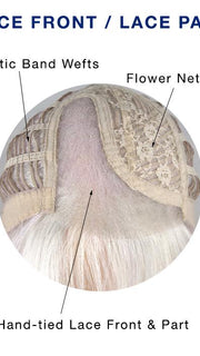 Cap Construction | Lace Front | Lace Part