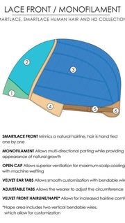 Lace Front & Monofilament Top | see Cap Construction Chart for details