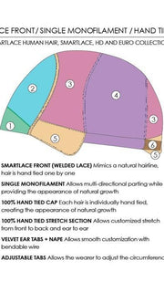 Cap Construction | Lace Front | 100% Hand Tied Cap
