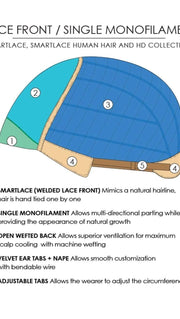 Lace Front with single Monofilament Cap, see chart for more details