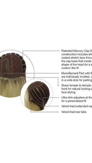 Memory Cap III - The new memory cap 3 offers the ultimate in light comfort and dependable fit. The resilient stretch lace - hallmark of the Memory Cap design, is silicone coated and flexible