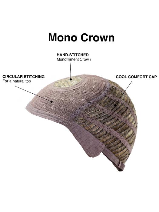 Cap Construction | Mono Crown