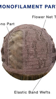Cap Construction | Lace Front | Monofilament Part