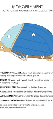 Monofilament Top | Cap Construction