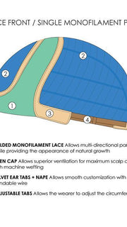 LACE FRONT | MONO PART | CAP CONSTRUCTION