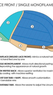LACE FRONT | SINGLE MONOFILAMENT | CAP CONSTRUCTION