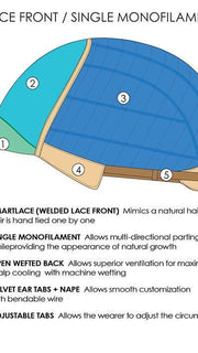 LACE FRONT | SINGLE MONOFILAMENT | CAP CONSTRUCTION