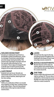 Cap Construction | Lace Front | Mono Part | Wefted